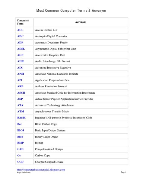 computer acronym list|computer acronyms dictionary.